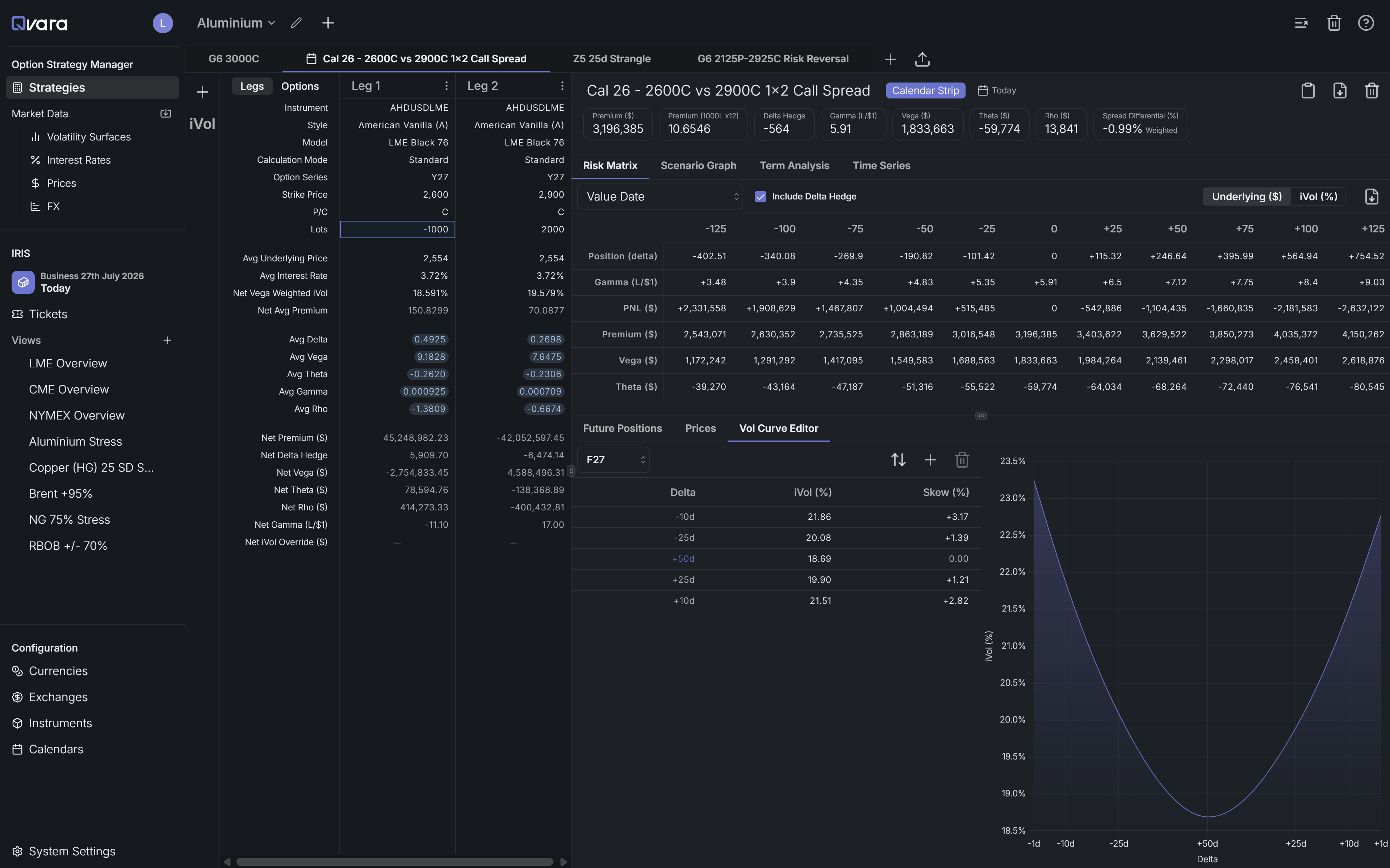 Option Strategy Manager screenshot: multi-leg strategy with risk matrix and vol curve editor