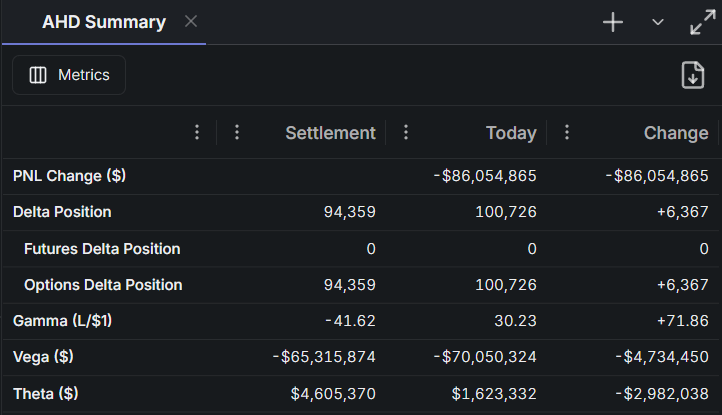 Aggregated position summary panel