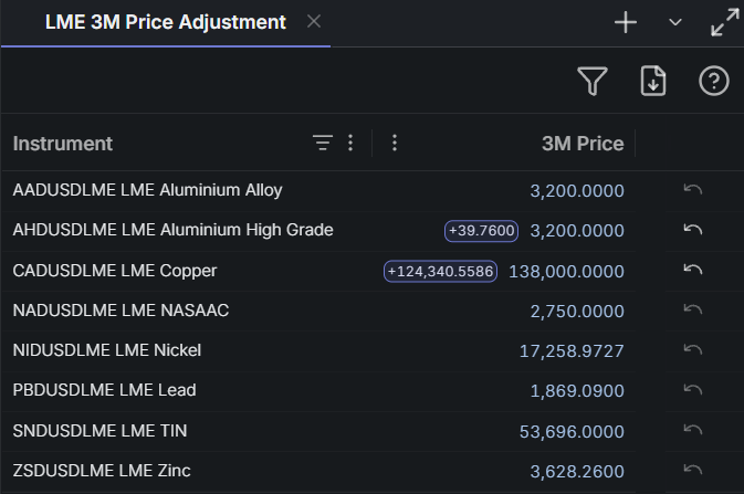 LME 3-month adjustment panel