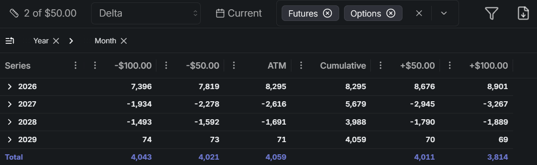 Price movement scenario panel