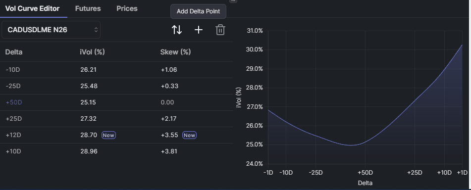 Volatility curve editor panel