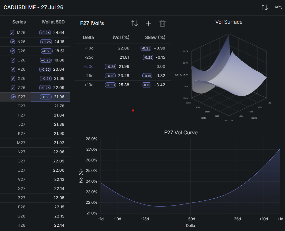 Volatility editing panel